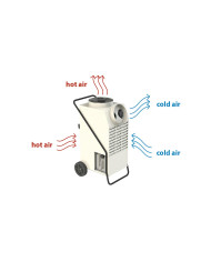 Master ACD 137 portable air conditioner Master Heaters - Technical Data:  Noise level [ dB(A) ]: 55 Airflow [ m³/h ]: 1020/800 W