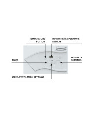 Master DH 721 Dehumidifier Master Heaters -      Technical Data:       Tank capacity [ l ]: 4.7     Noise level [ dB(A) ]: 42   
