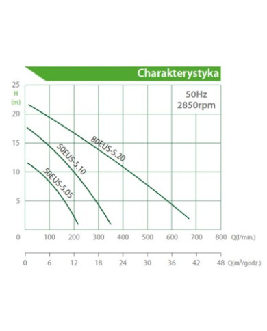 Root|Sklep Toolsa.eu