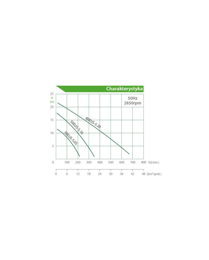 EVAK 50EUSR5.05S sludge flood pump Evak - Technical Specifications  Weight: 11.3 kg Dimensions: 310 x 243 mm Motor power: 0.37 k