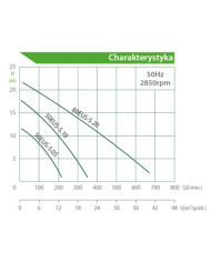 Pompa zalaniowa szlamowa Evak 50 EUSR-5.05 S Evak - Dane Techniczne  Ciężar: 11.3 kg Wymiary: 310 x 243 mm Moc silnika: 0.37 kW  Pompa zalaniowa szlamowa Evak 50 EUSR-5.05 S Evak - Dane Techniczne  Ciężar: 11.3 kg Wymiary: 310 x 243 mm Moc silnika: 0.37 kW